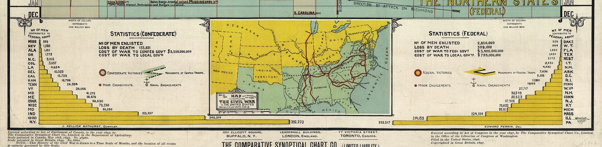 Chart of the American Civil War